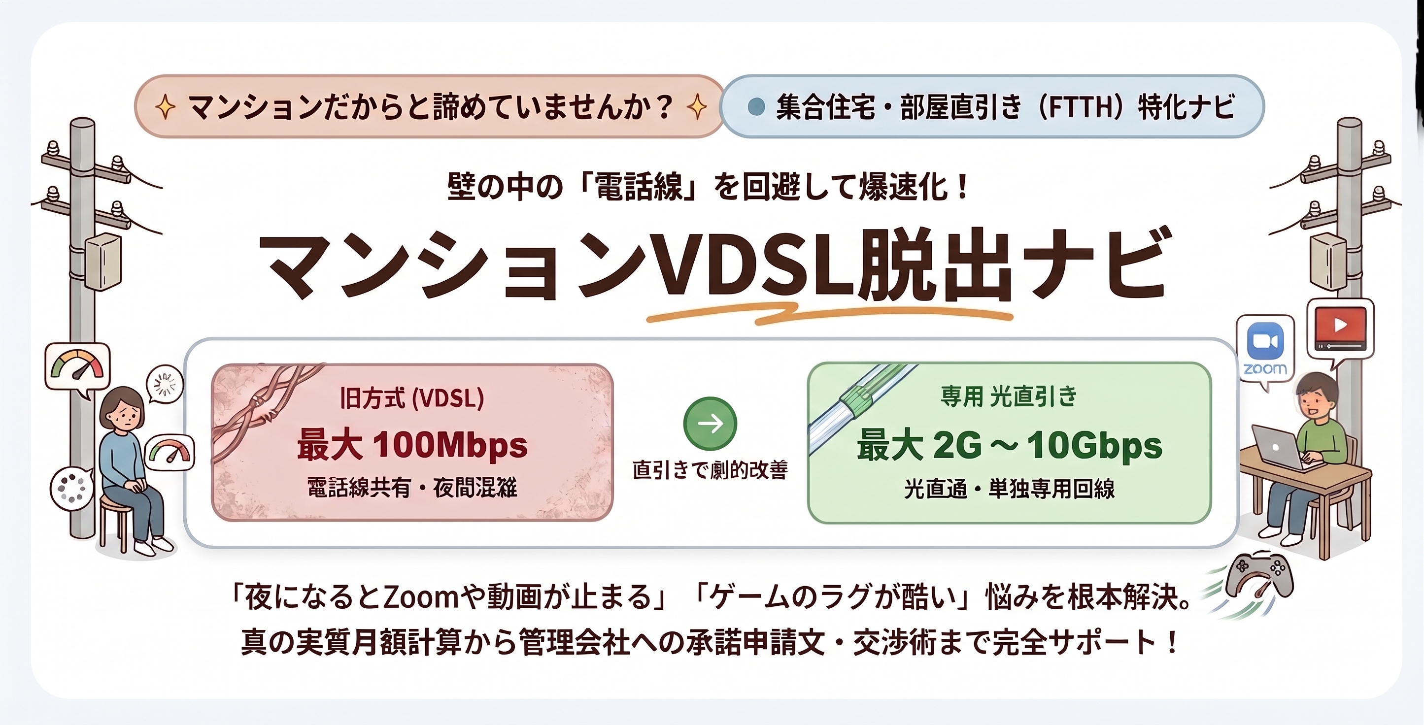 マンションVDSL脱出ナビ - 壁の中の電話線を回避して爆速化！